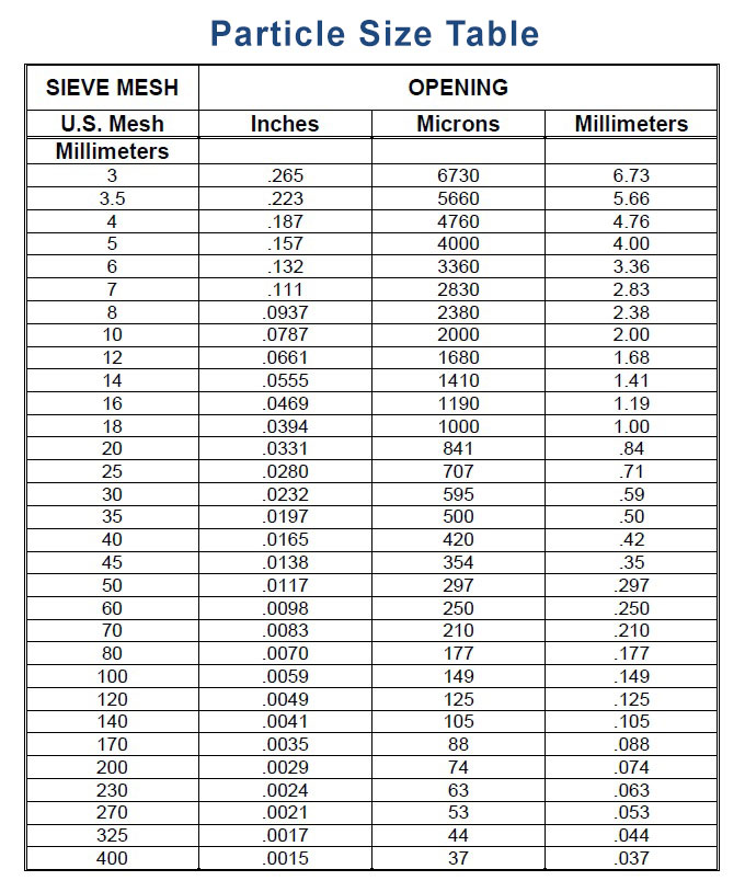 Resources | Trig Industrial and Selkirk Silica